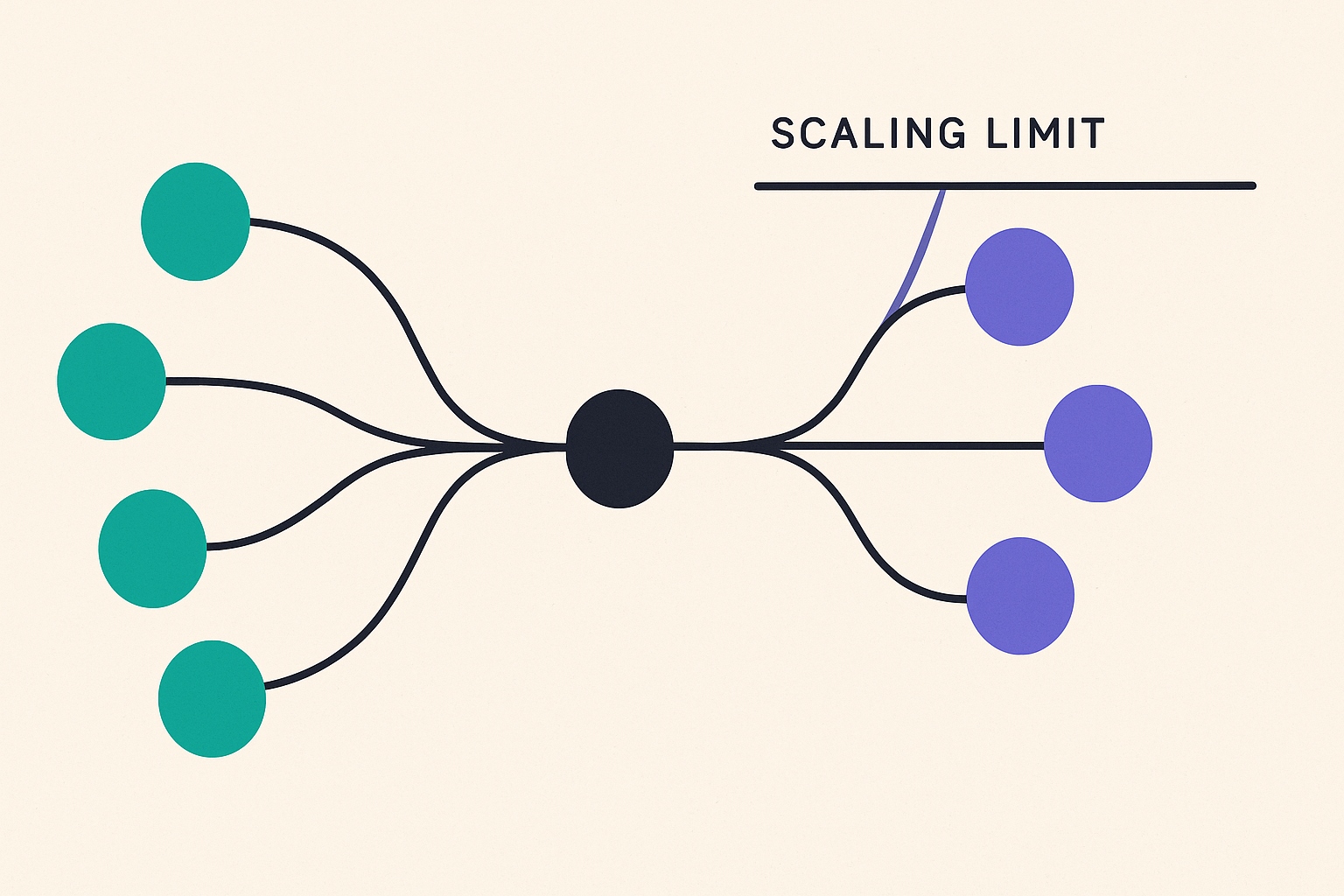 When a marketplace MVP outgrows no-code